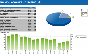 09) On Premise National Accts.1