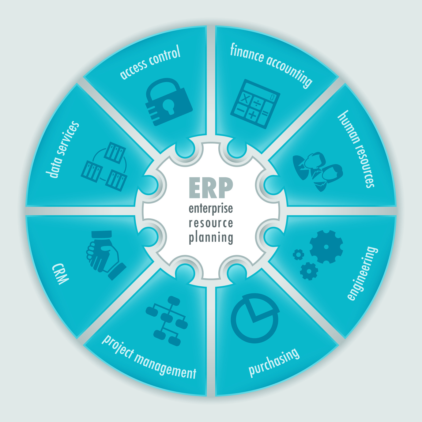 What Is ERP? – Business Impact